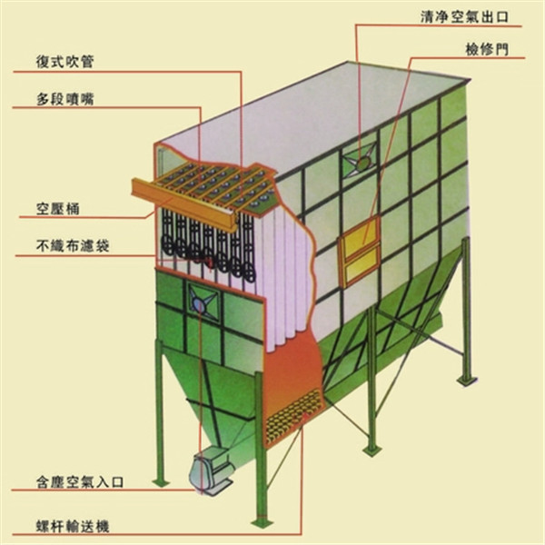中央脉冲除尘器结构图